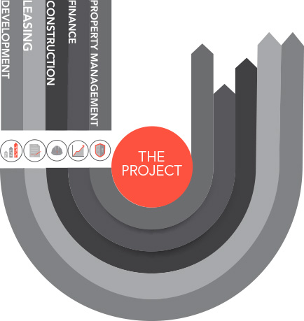 The Project Chart